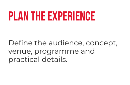 Plan the experience: define the audience, concept, venue, programme and practical details.
